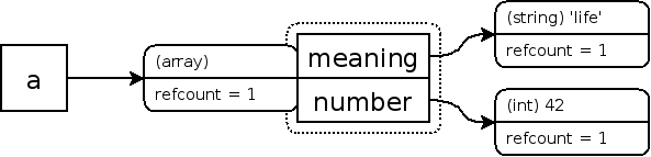 Los zval de un array simple