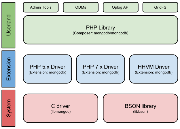 Diagrama de la arquitectura